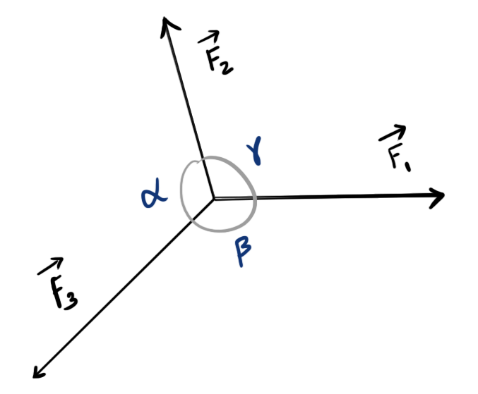 equilibrium system of concurrent forces (Lami's theorem)