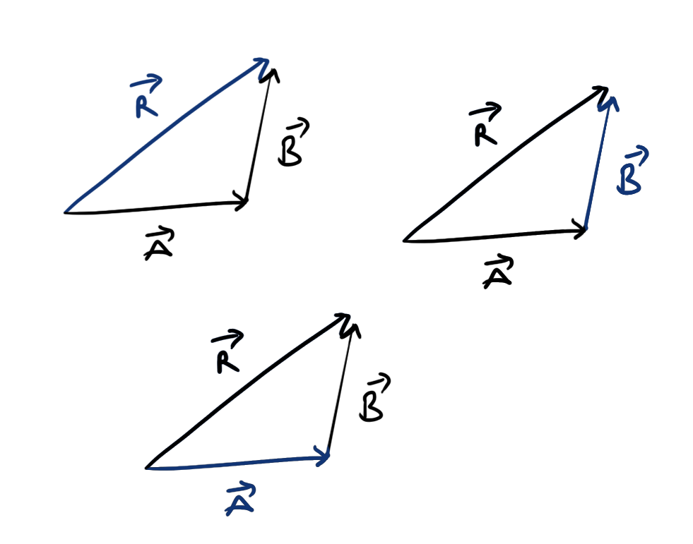 Triangle law