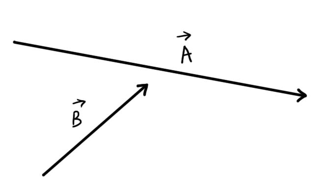 two vectors A and B on a single plane