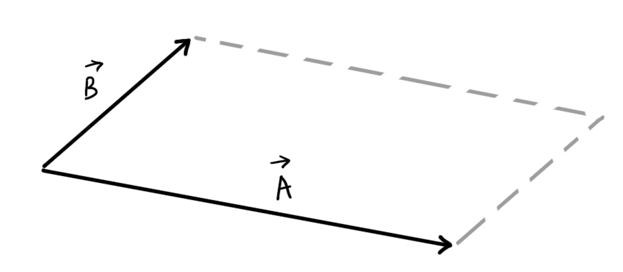 Vectors shifted to represent the sides of a parallelogram