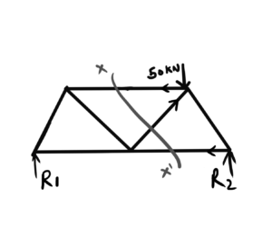 truss analysis